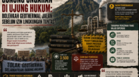 Gunung Ungaran di Ujung Hukum: Bolehkah Geothermal Jalan Sebelum Izin Lingkungan Tuntas?