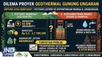 Gunung Ungaran Gunung Ungaran